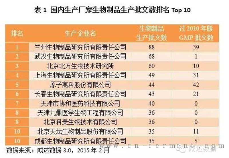 生物制品选购全攻略：掌握技巧挑好货
